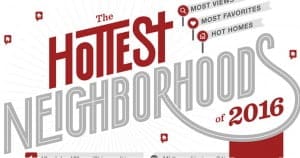 Roosevelt comes in as #10 in forecast of Nation's hottest RE neighborhoods.