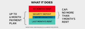 Kshama Sawant’s Cap on Move-In Fees Gets One Step Closer to Full Council Vote - as reported The Stranger